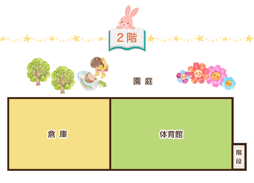 2階