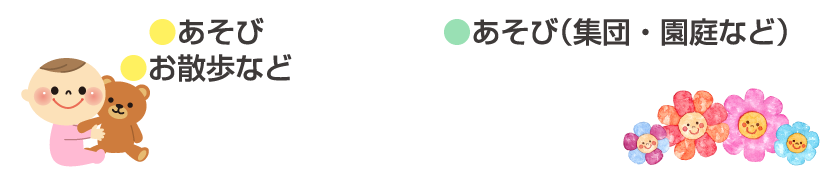 【0～2歳児】あそび お散歩など 【2歳児】あそび（集団・園庭など）